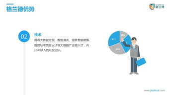 打造高效企業及產品介紹PPT 策略、設計與實踐