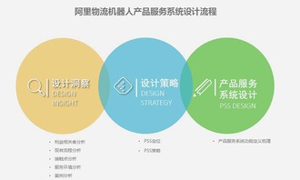 菜鳥小g 以創新工業設計與企業策劃驅動產品價值