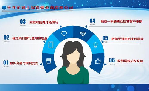 規避風險，規劃先行 正安項目預可研報告制作的企業策劃要點