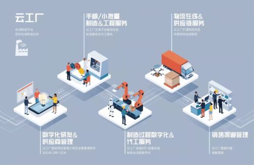 預告丨全國唯一五星級工業互聯網示范基地明日發布重磅成果，同步開啟智慧招生輔助服務新篇章